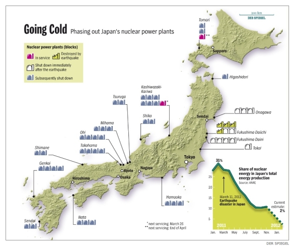Nuclear Power Plants Japan